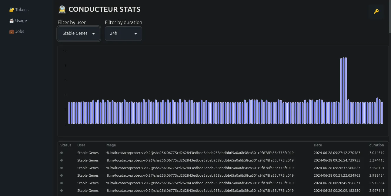 duration dashboard