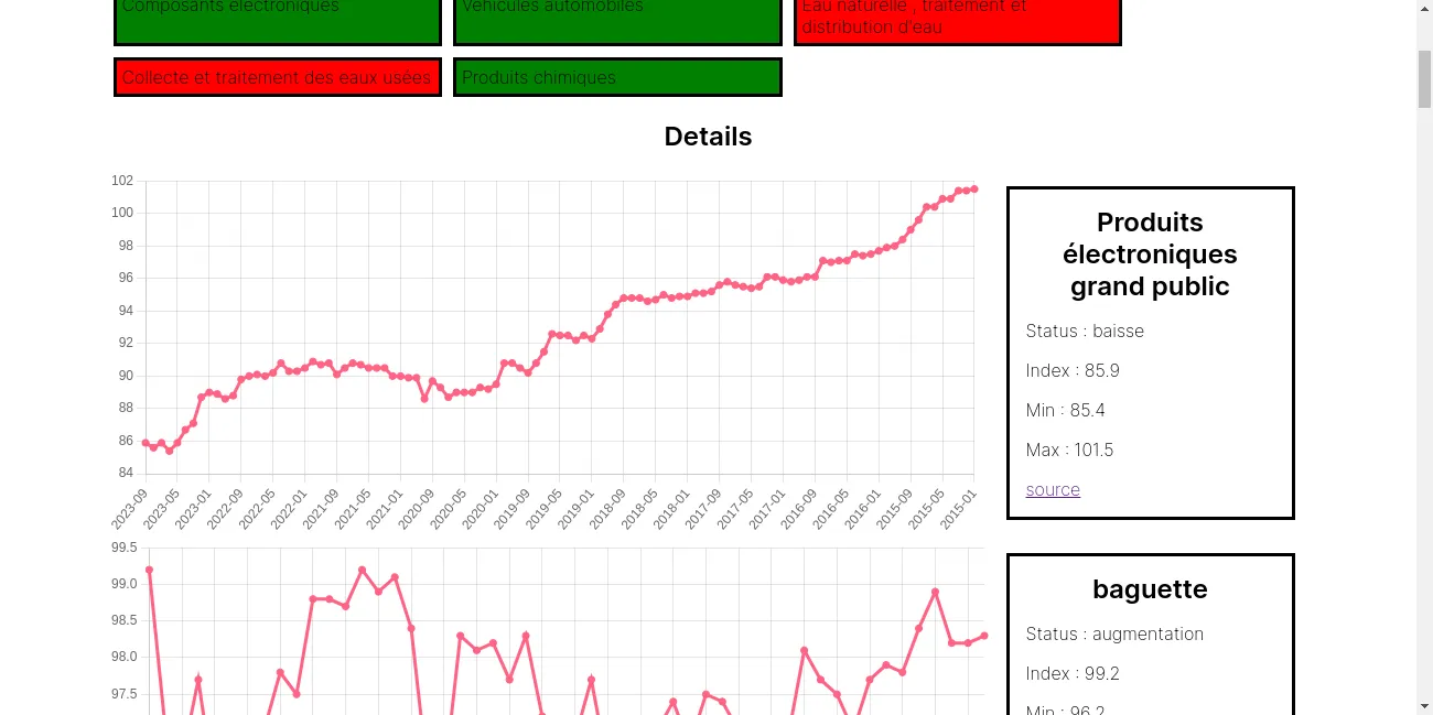 ipii website showing graphs